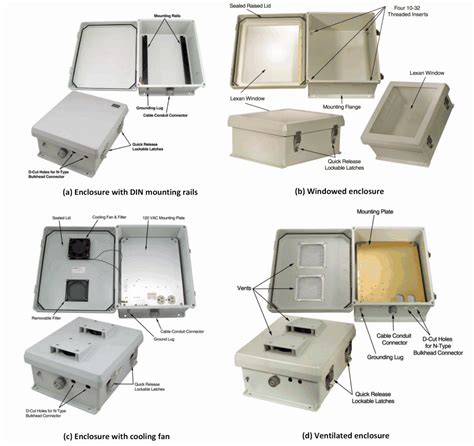 alternatives to electrical boxes|electrical boxes without junction box.